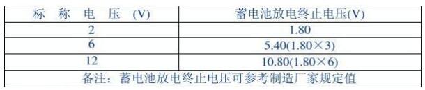 蓄电池检测装置